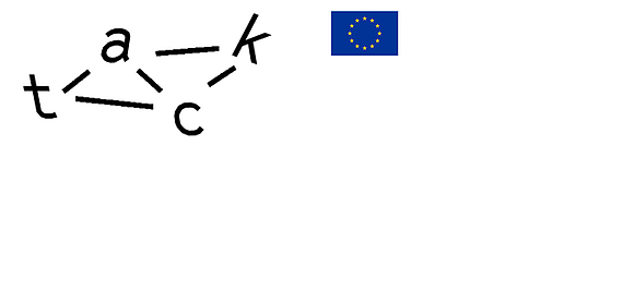 Das TACK Forschungsnetzwerk